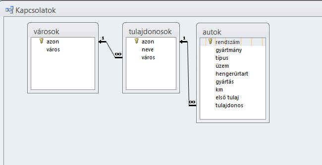 adatbázis-kezelés_kapcsolatok