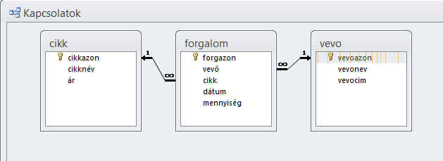 adatbázis-kezelés_kapcsolatok