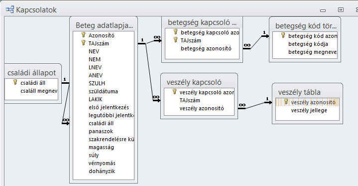 adatbázis-kezelés_kapcsolatok