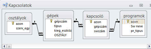 adatbázis-kezelés_kapcsolatok